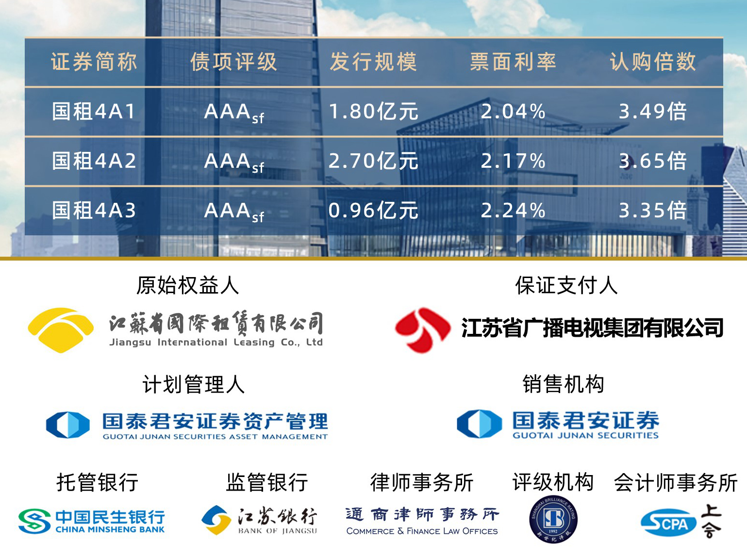 省国际租赁公司第四期ABS成功发行